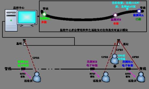 昆明巡更系统八号