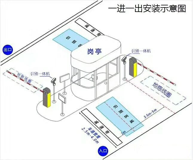 昆明标准车牌识别系统安装图