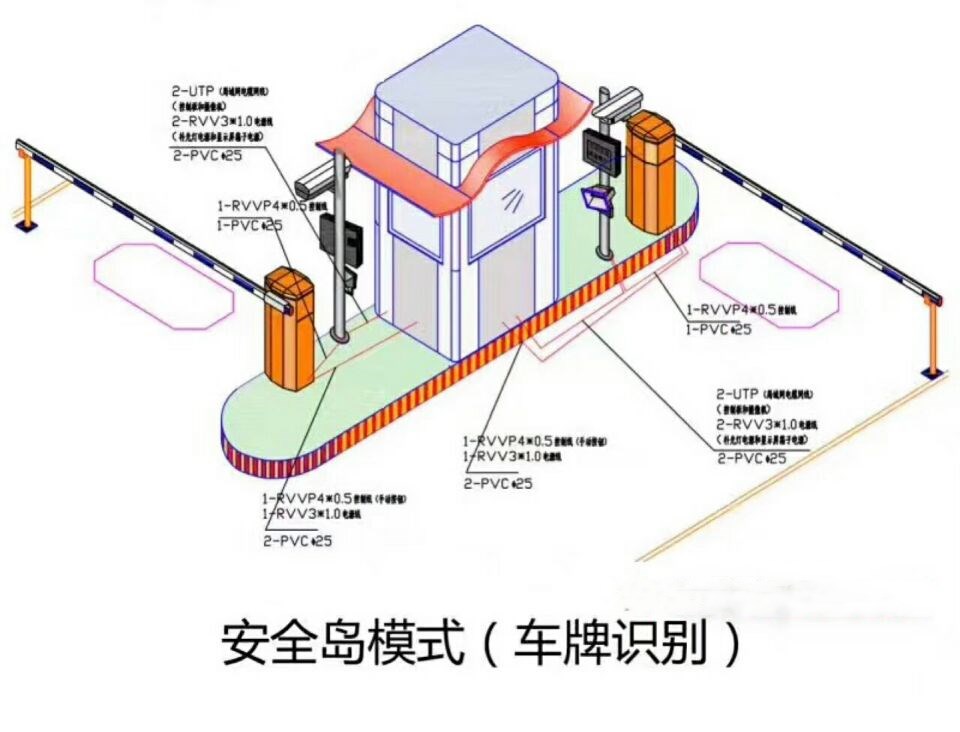 昆明双通道带岗亭车牌识别