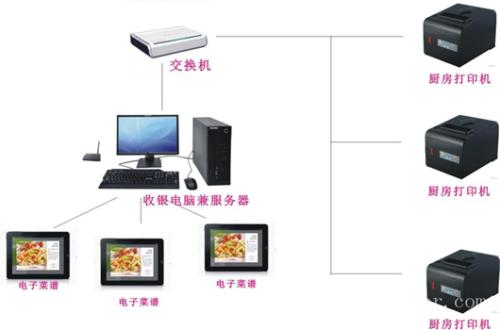 昆明收银系统六号